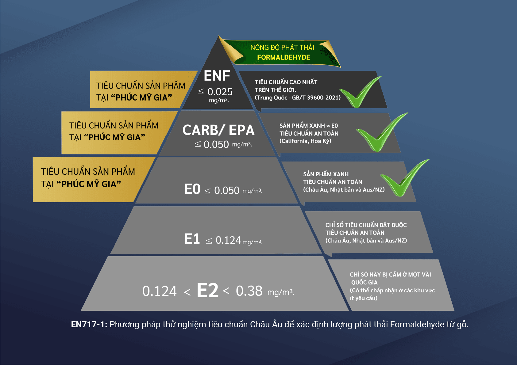 Tiêu chuẩn sản xuất ván OSB